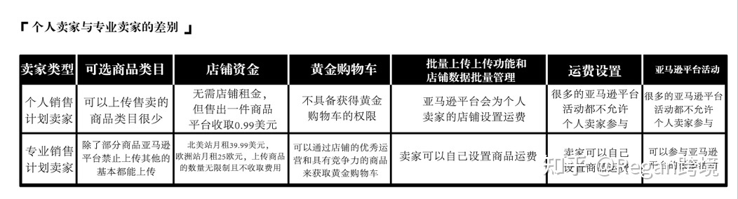 新手怎么快速了解亞馬遜跨境電商基礎知識？