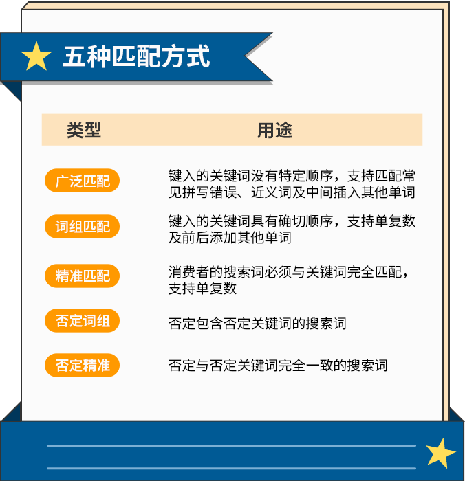 Prime Day關(guān)鍵詞匯總,帶你提ROAS,增曝光,漲銷量!