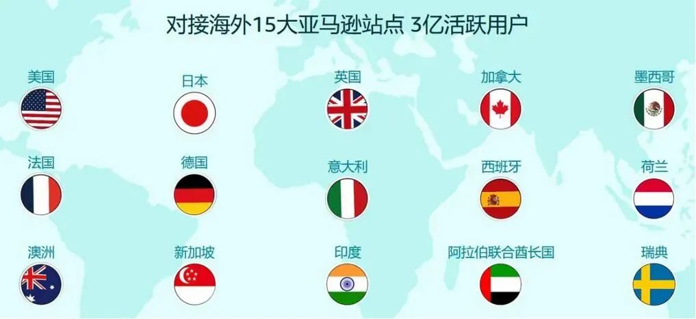 亞馬遜日本站適不適合新賣家?