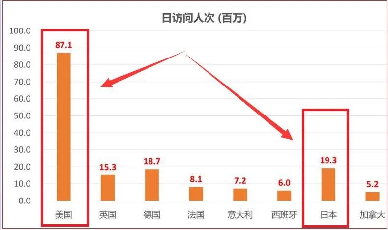亞馬遜日本站適不適合新賣家?