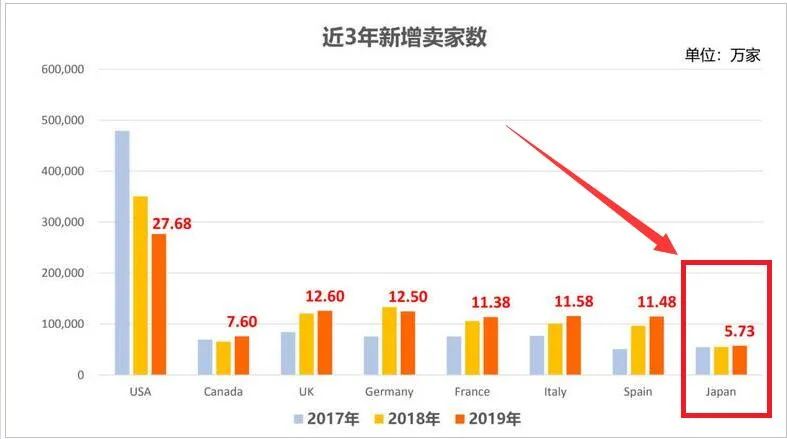 亞馬遜日本站適不適合新賣家?