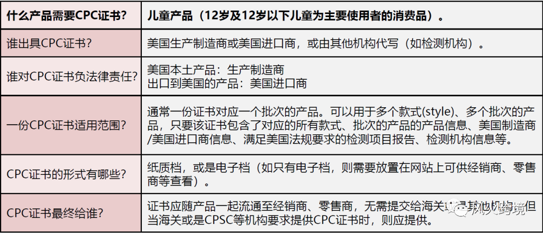 玩具賣家看過來,這個(gè)證書很重要!沒做可能被下架