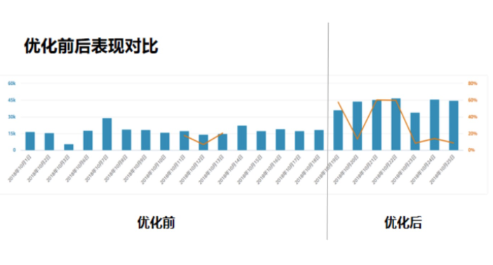怎么優(yōu)化亞馬遜CPC廣告?八年經(jīng)驗傾心分享