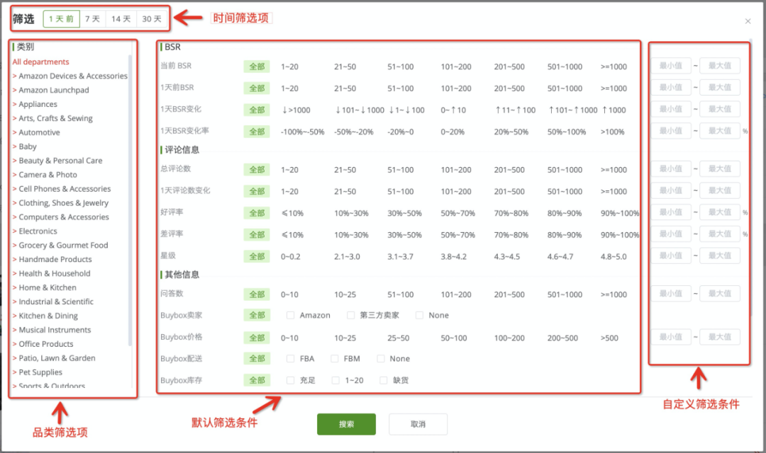 怎么優(yōu)化亞馬遜CPC廣告?八年經(jīng)驗傾心分享