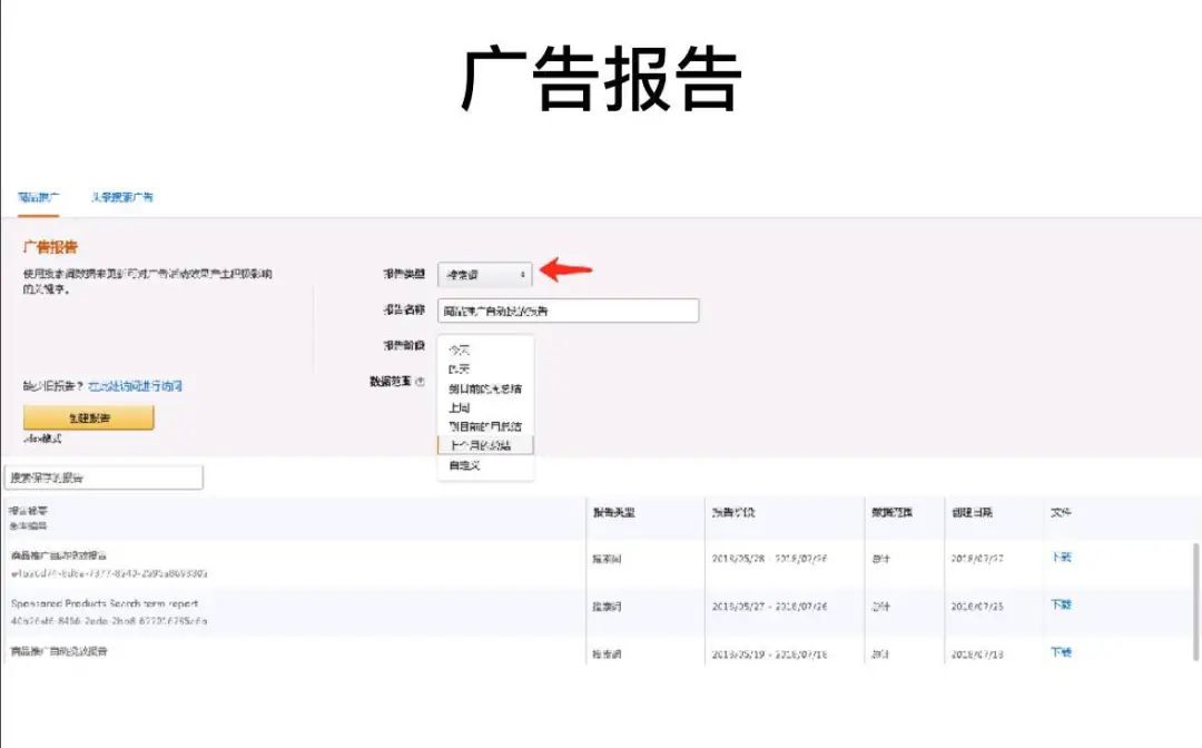 怎么通過廣告分析報表準確分析亞馬遜CPC站內廣告投放效果？【亞馬遜廣告系列】