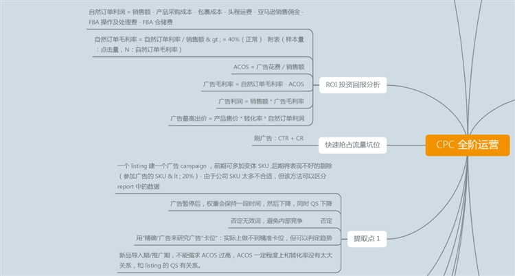 實用干貨!亞馬遜CPC全階運營玩法