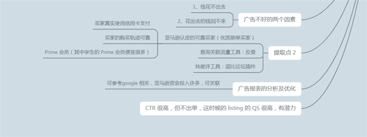 實用干貨!亞馬遜CPC全階運營玩法