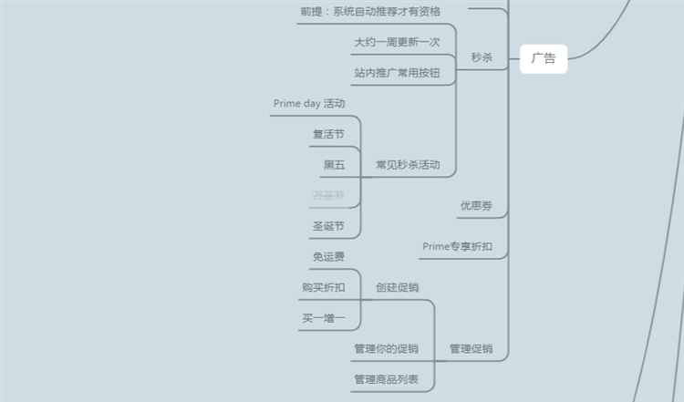 干貨！亞馬遜運營思維導圖（后臺操作+CPC廣告）
