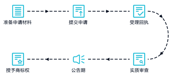 船長BI亞馬遜運營軟件工具