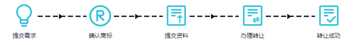 船長BI亞馬遜運營軟件工具