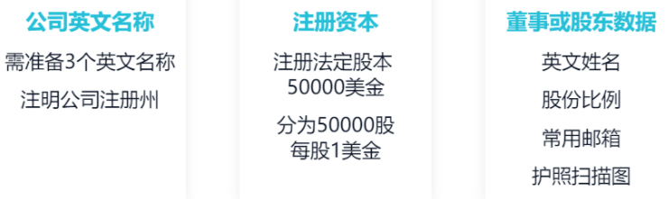 船長BI亞馬遜運營軟件工具