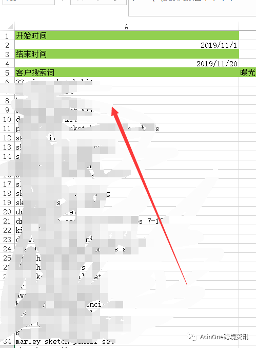 怎么利用EXCEL自動化分析CPC廣告報告