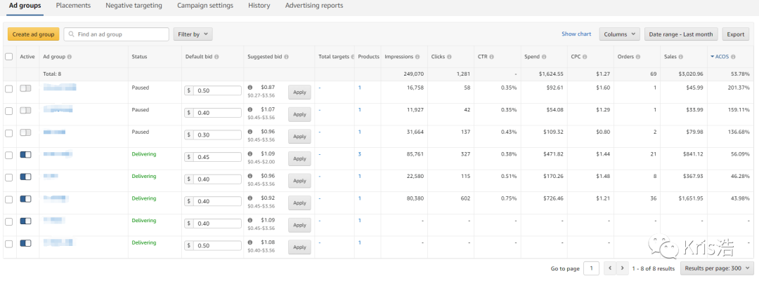 降低亞馬遜廣告費用的小技巧