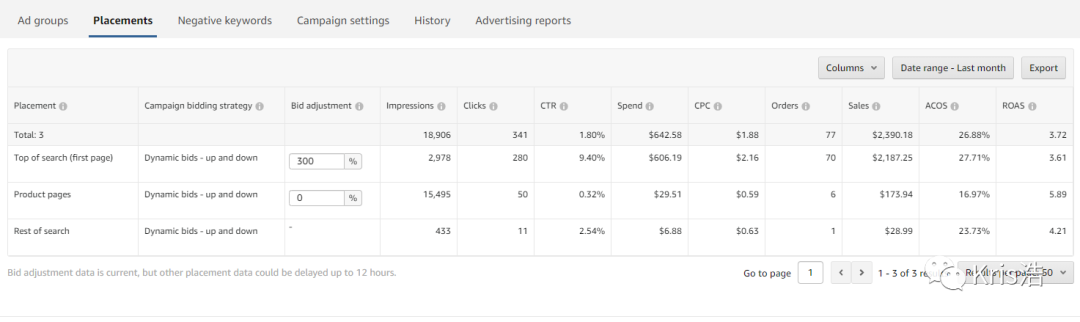 降低亞馬遜廣告費用的小技巧