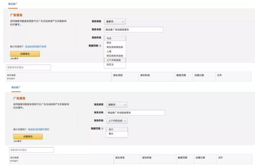亞馬遜CPC廣告數據透視表,手把手教會你看數據!