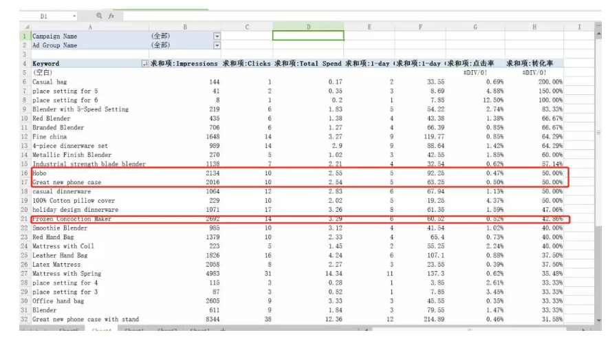 亞馬遜CPC廣告數據透視表,手把手教會你看數據!