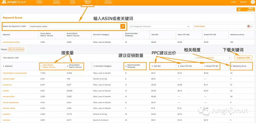 怎么創建一個亞馬遜PPC活動及優化你的亞馬遜PPC廣告？