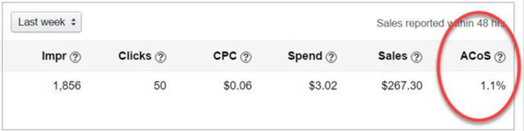 亞馬遜新手怎么學會降低廣告Acost