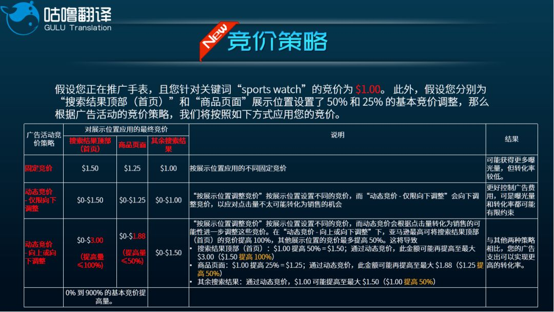 亞馬遜CPC精準引流及怎么降低CPC廣告ACOS