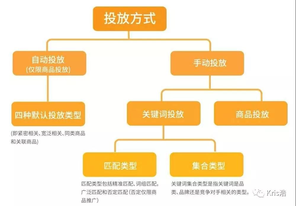 亞馬遜廣告怎么搶流量？亞馬遜旺季報不上秒殺活動怎么辦？