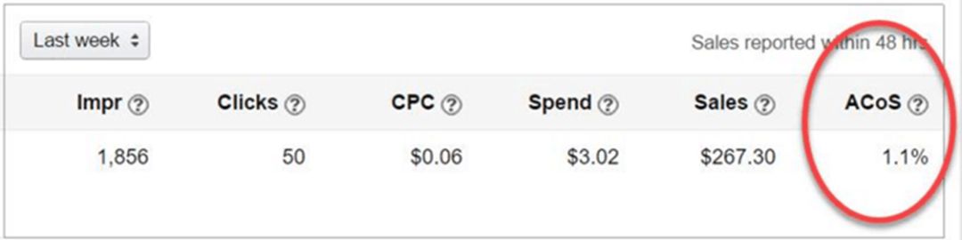 解讀亞馬遜廣告競價策略規(guī)則：手把手代你玩轉亞馬遜廣告