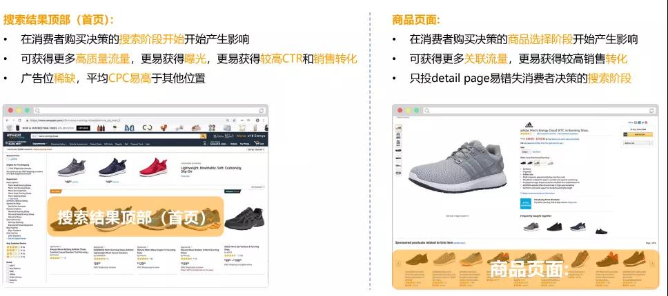 備戰Prime day|怎么讓亞馬遜ASIN強勢曝光？亞馬遜ASIN競價策略指南