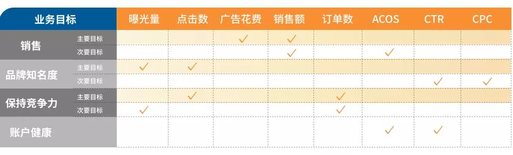 備戰(zhàn)Prime Day | 亞馬遜廣告報(bào)告分析大揭秘