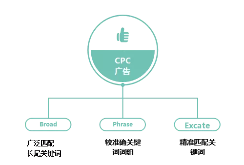 【干貨】亞馬遜廣告和定價分析詳解