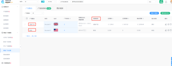 新品到老品廣告預(yù)算怎么分配?起底亞馬遜大賣(mài)的廣告實(shí)操策略