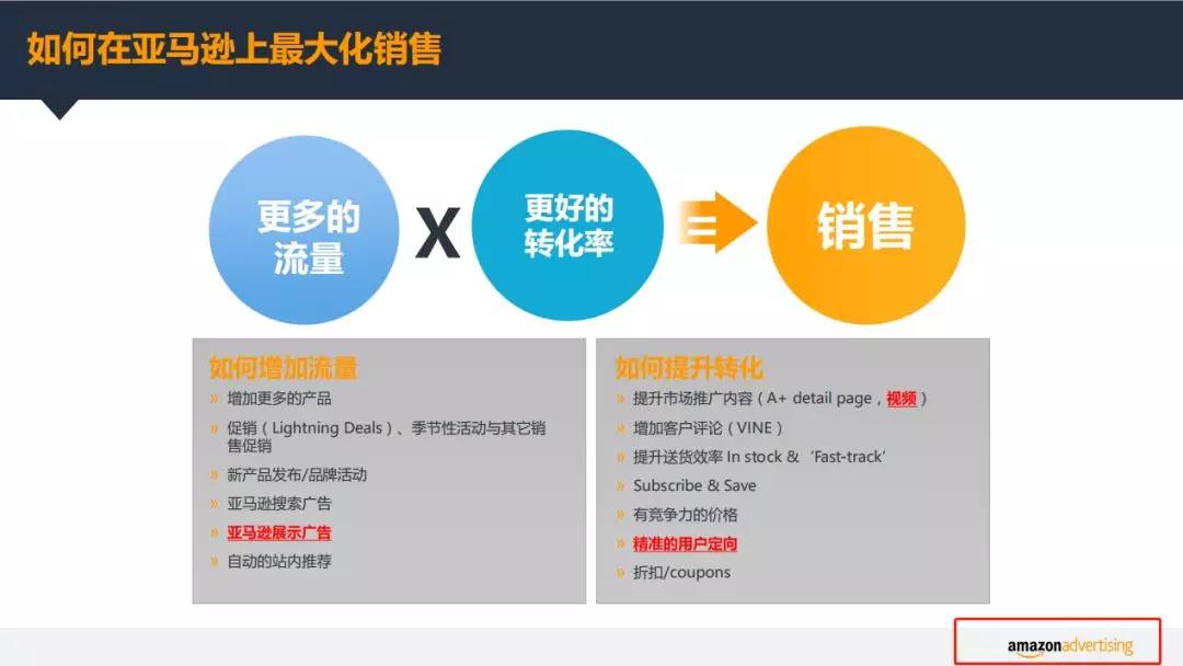 亞馬遜廣告需要做么：亞馬遜廣告的邏輯和原理