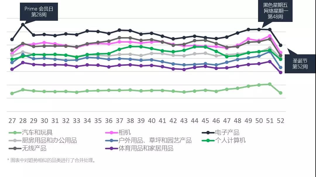 年終旺季亞馬遜廣告這樣投放優(yōu)化,輕松斬獲大批流量! 年終旺季亞馬遜廣告這樣投放優(yōu)化,輕松斬獲大批流量!