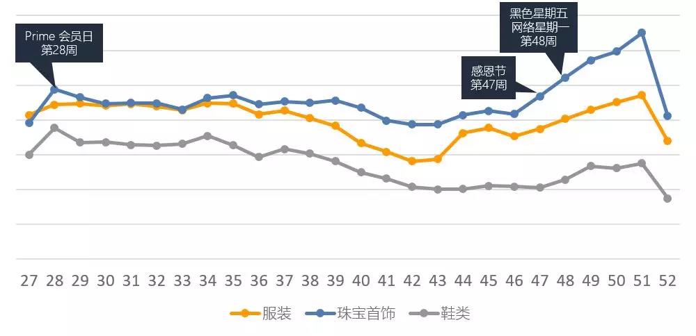 年終旺季亞馬遜廣告這樣投放優(yōu)化,輕松斬獲大批流量! 年終旺季亞馬遜廣告這樣投放優(yōu)化,輕松斬獲大批流量!