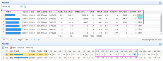 積加-數據表格 怎么根據買家高峰成交時段調整亞馬遜CPC廣告投放?