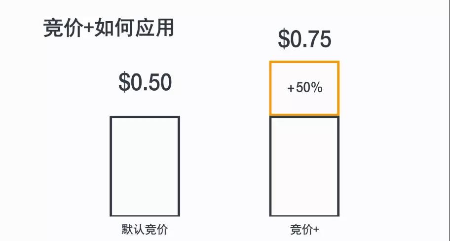 http://www.cifnews.com/article/37872 亞馬遜廣告流量和轉(zhuǎn)化一直平平,問題究竟出在哪?