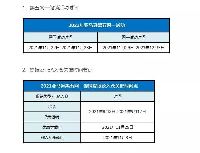 封店面臨轉(zhuǎn)機(jī)!亞馬遜旺季的銷量、利潤(rùn)翻倍攻略!