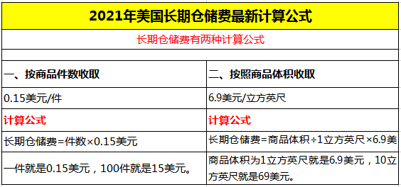 封店面臨轉(zhuǎn)機(jī)!亞馬遜旺季的銷量、利潤(rùn)翻倍攻略!