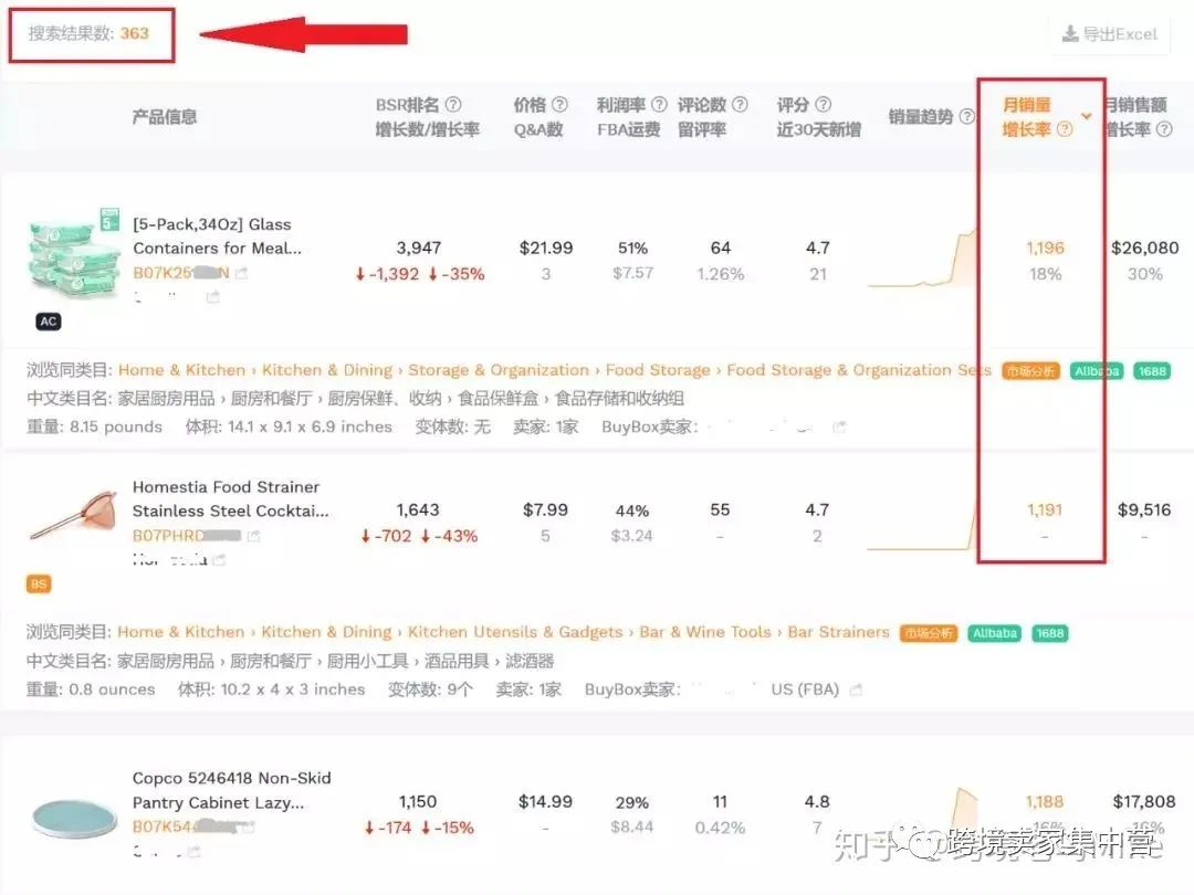 亞馬遜選品必備方法之--數(shù)據(jù)分析選品法