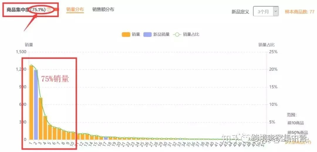 亞馬遜選品必備方法之--數(shù)據(jù)分析選品法