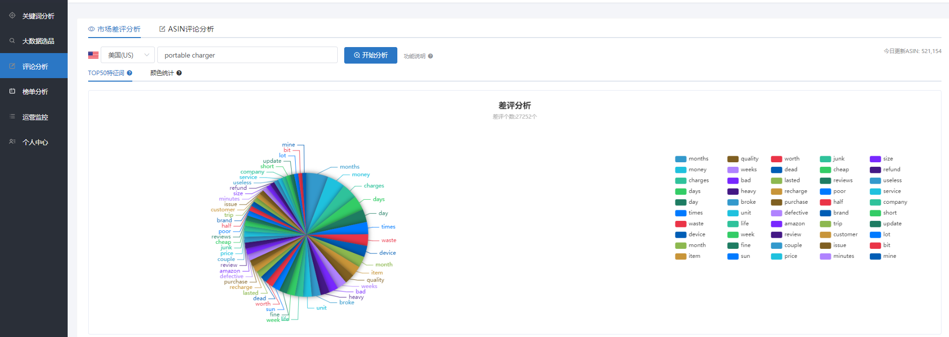 多數亞馬遜新手賣家都忽略的選品法,還能用來調研市場和優化listing