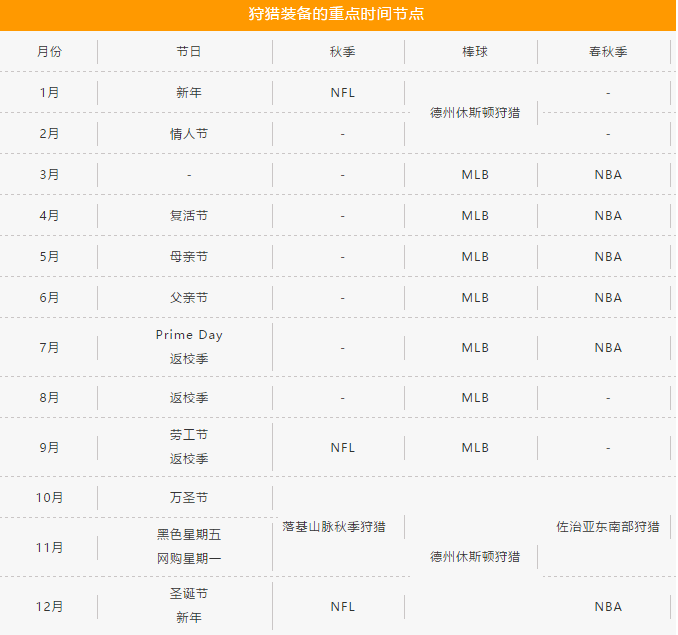 一件選品就能通吃歐美日,抓住這些亞馬遜戶外運(yùn)動(dòng)細(xì)分類目,暢銷全球不是夢