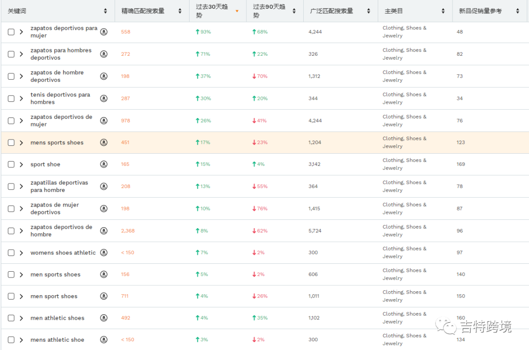 爆火的痰盂也出事了，有關亞馬遜選品還敢隨便開玩笑嗎？
