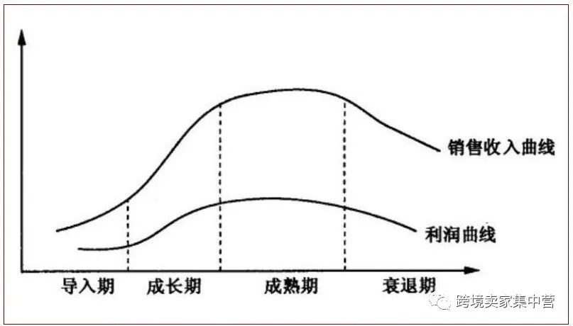 產品沒有銷量,或許是你的選品不行