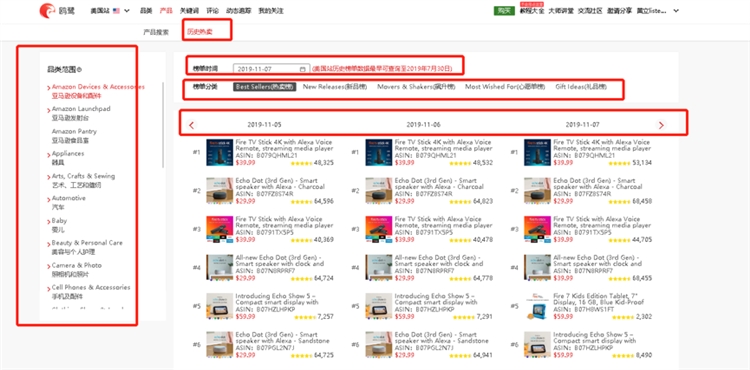 高效利用亞馬遜大數(shù)據(jù)分析工具的20多條選品思路?。?！