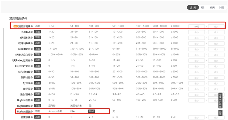 高效利用亞馬遜大數(shù)據(jù)分析工具的20多條選品思路！??！