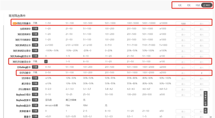 高效利用亞馬遜大數(shù)據(jù)分析工具的20多條選品思路！！！