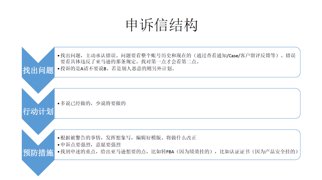 賬號關停知識和申訴騷操作