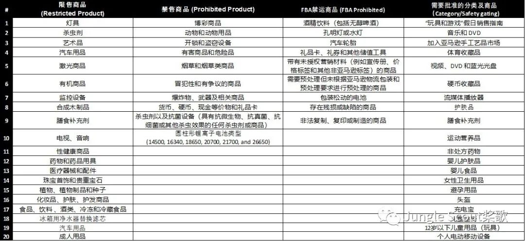 合規(guī)政策、違規(guī)案例、申訴渠道,亞馬遜旺季賬號安全指南!