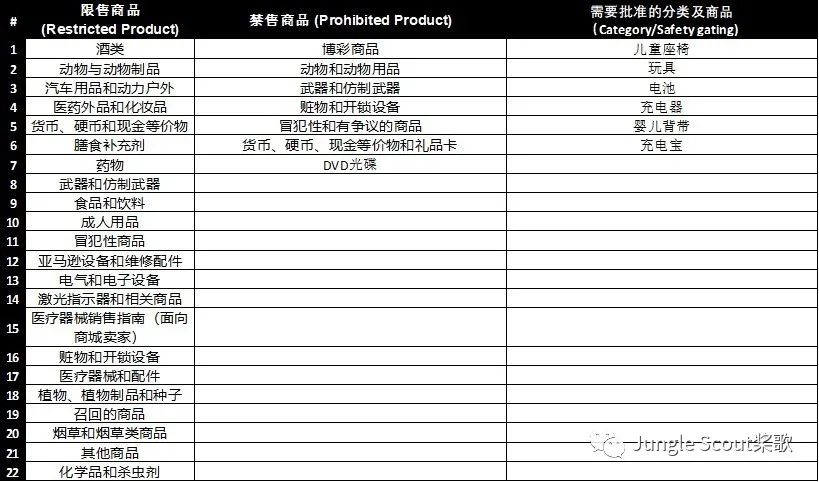 合規(guī)政策、違規(guī)案例、申訴渠道,亞馬遜旺季賬號安全指南!
