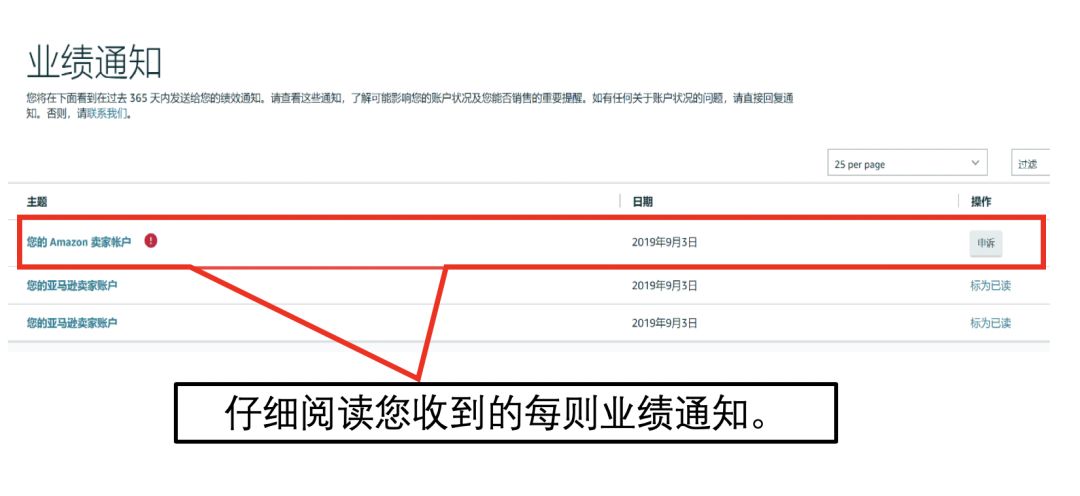 亞馬遜政策|提交材料、賬戶審查、如何申訴都在這一篇!