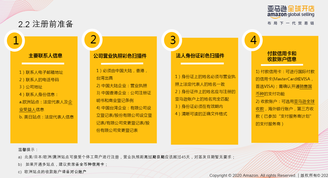 審核總是過(guò)不了?亞馬遜最新開(kāi)店注冊(cè)流程圖解